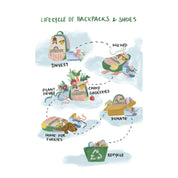 Kindness Postcards Lifecycle